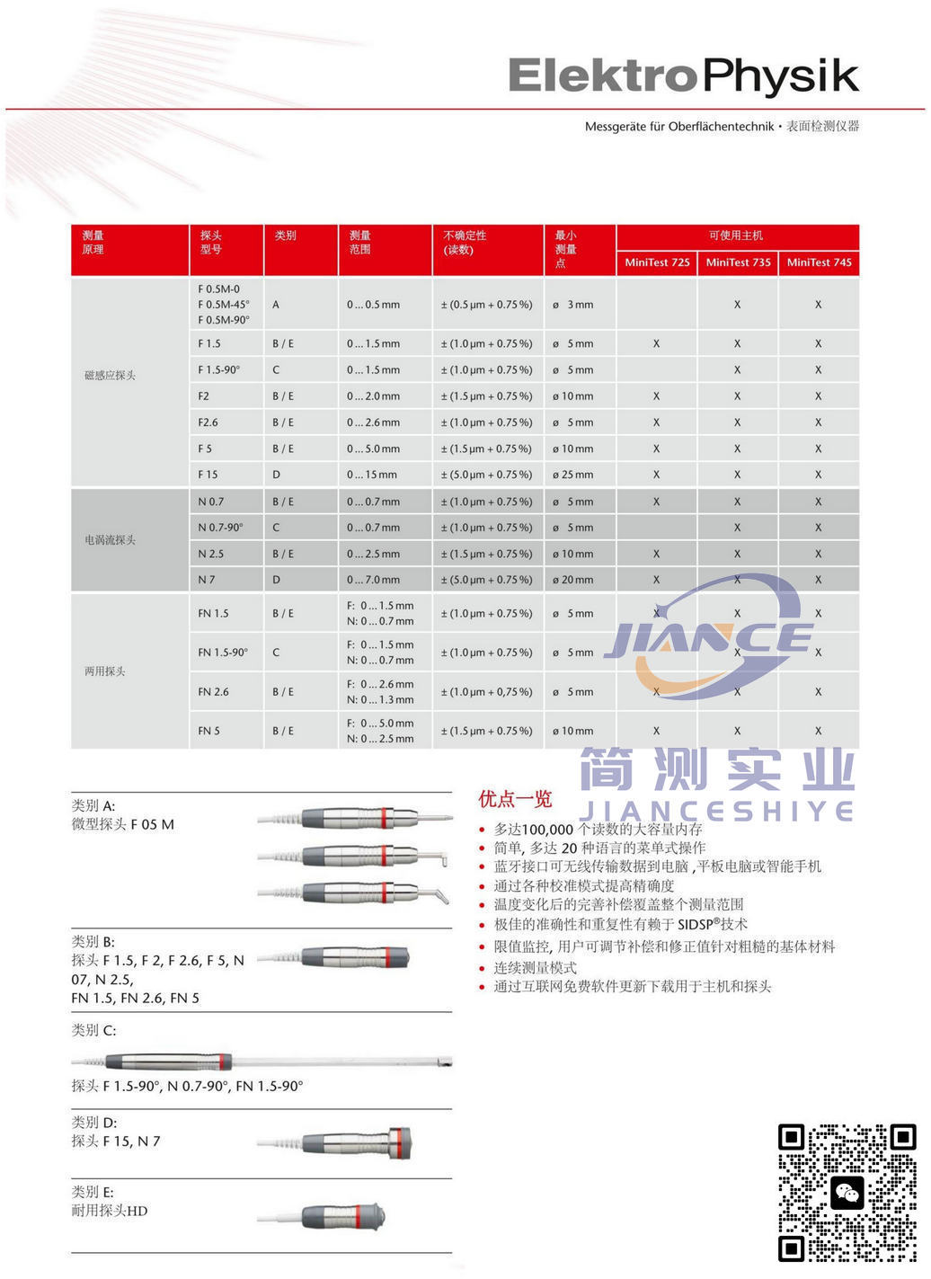 EPK MiniTest 725F1.5 涂层测厚仪_epk725涂层测厚仪