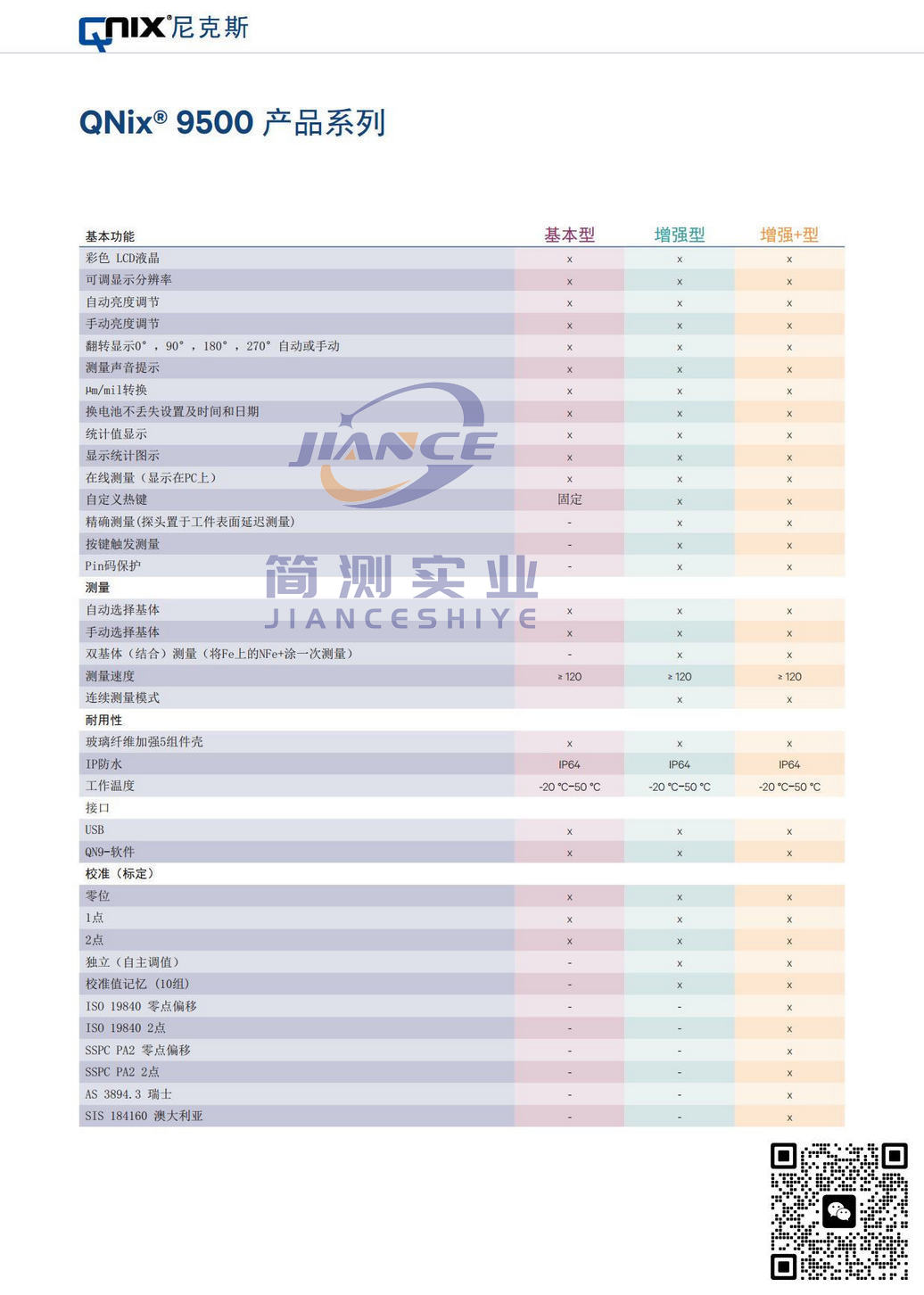 德国QNIX 9500涂层测厚仪_尼克斯9500膜厚仪_QNIX维修